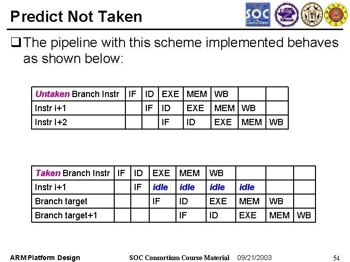 Predict Not Taken q The pipeline with this scheme implemented behaves as shown below: