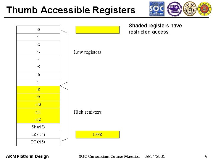 Thumb Accessible Registers Shaded registers have restricted access ARM Platform Design SOC Consortium Course