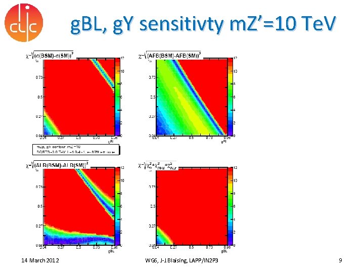 Ee Z Z Study The Sensitivity To Z