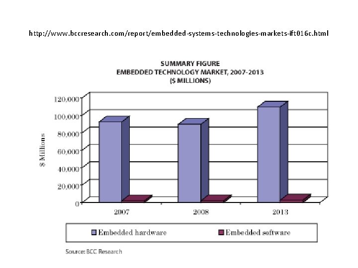 http: //www. bccresearch. com/report/embedded-systems-technologies-markets-ift 016 c. html 