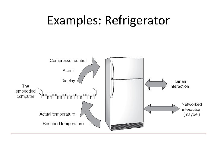 Examples: Refrigerator 