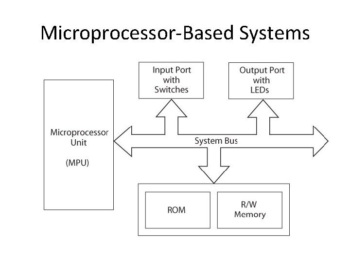 Microprocessor-Based Systems 