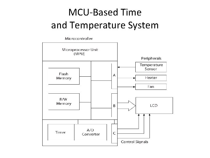 MCU-Based Time and Temperature System 