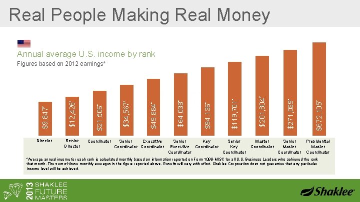 Real People Making Real Money Annual average U. S. income by rank Director Senior