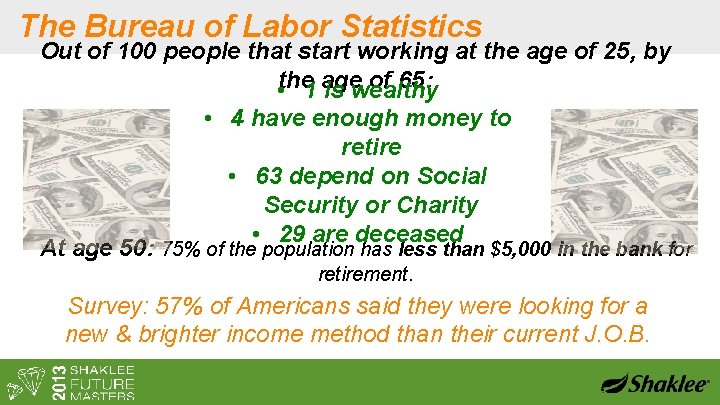 The Bureau of Labor Statistics Out of 100 people that start working at the