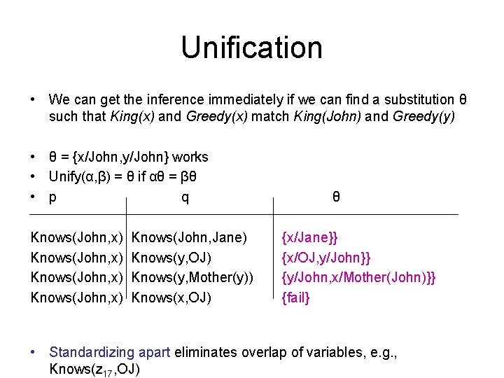 Unification • We can get the inference immediately if we can find a substitution