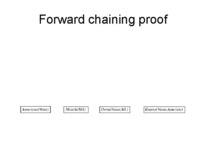 Forward chaining proof 