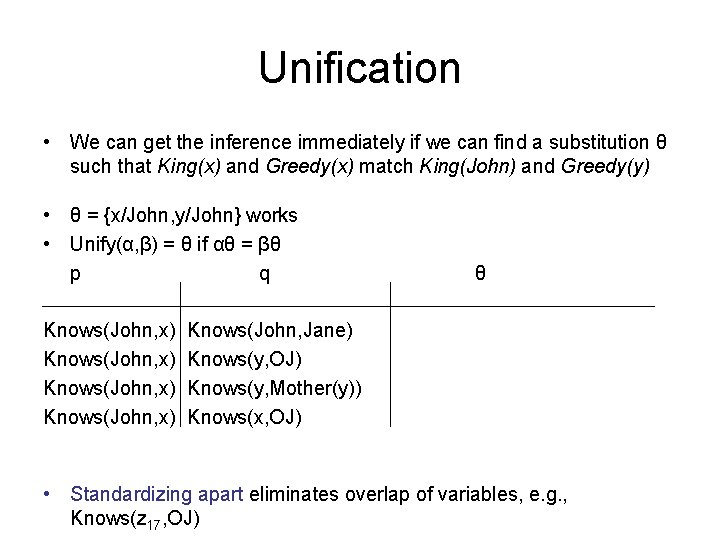 Unification • We can get the inference immediately if we can find a substitution