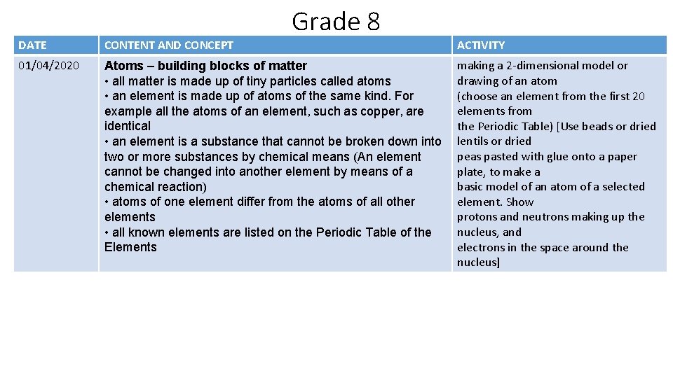 Grade 8 DATE CONTENT AND CONCEPT 01/04/2020 Atoms – building blocks of matter •