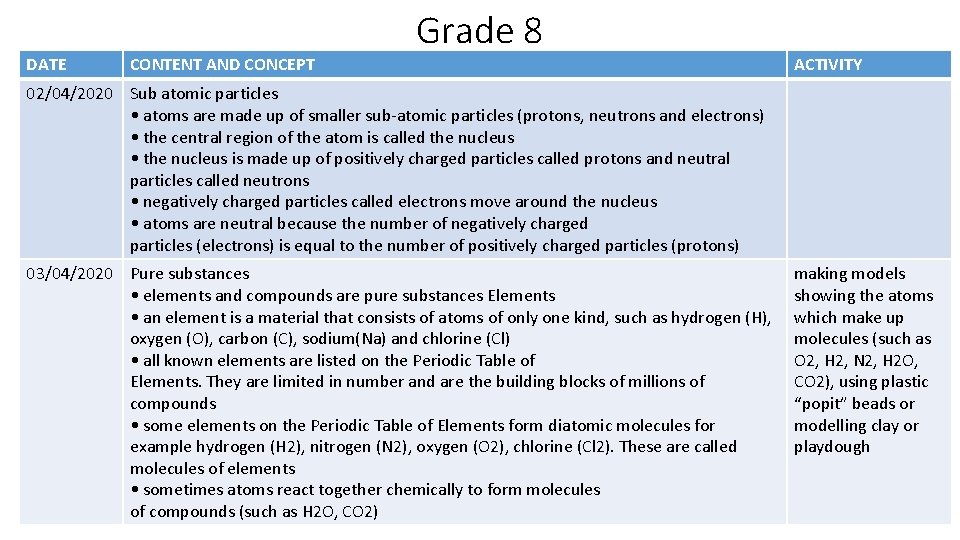 DATE CONTENT AND CONCEPT Grade 8 ACTIVITY 02/04/2020 Sub atomic particles • atoms are