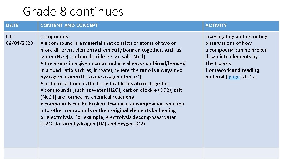 Grade 8 continues DATE CONTENT AND CONCEPT ACTIVITY 0409/04/2020 Compounds • a compound is