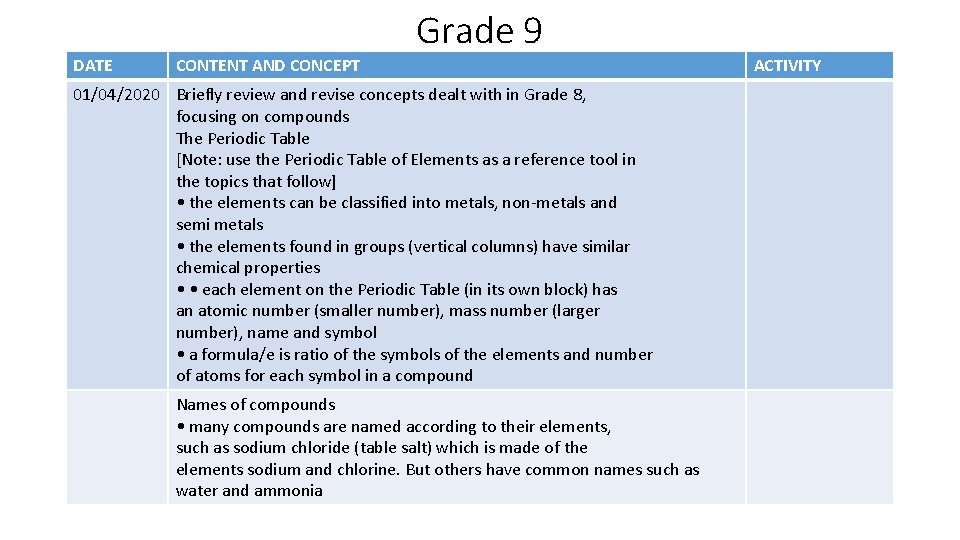 Grade 9 DATE CONTENT AND CONCEPT 01/04/2020 Briefly review and revise concepts dealt with