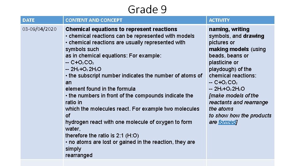 Grade 9 DATE CONTENT AND CONCEPT ACTIVITY 03 -09/04/2020 Chemical equations to represent reactions