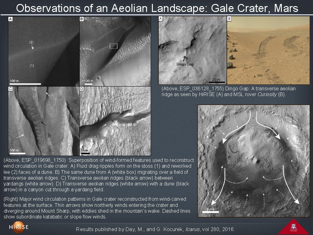 Observations of an Aeolian Landscape: Gale Crater, Mars (Above, ESP_036128_1755) Dingo Gap: A transverse