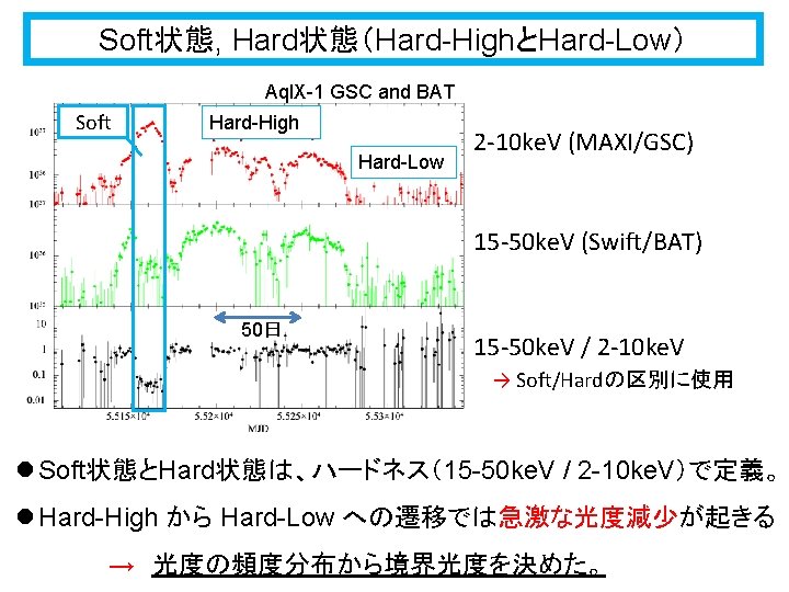 Soft状態, Hard状態（Hard-HighとHard-Low） Aql. X-1 GSC and BAT Soft Hard-High Hard-Low 2 -10 ke. V