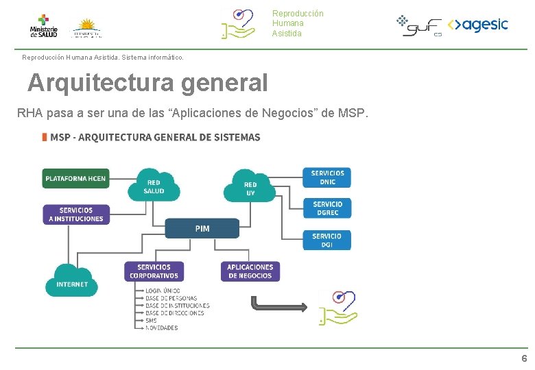 Reproducción Humana Asistida. Sistema informático. Arquitectura general RHA pasa a ser una de las