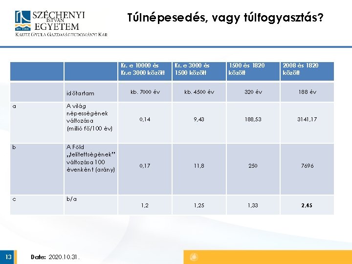 Túlnépesedés, vagy túlfogyasztás? időtartam a A világ népességének változása (millió fő/100 év) b c