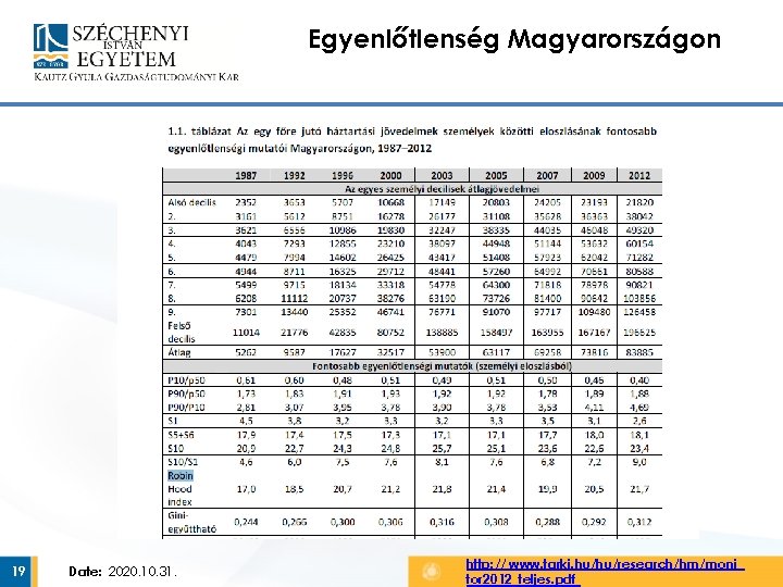 Egyenlőtlenség Magyarországon 19 Date: 2020. 10. 31. http: // www. tarki. hu/hu/research/hm/moni tor 2012_teljes.