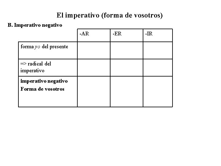  El imperativo (forma de vosotros) B. Imperativo negativo -AR forma yo del presente