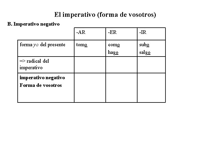  El imperativo (forma de vosotros) B. Imperativo negativo forma yo del presente =>