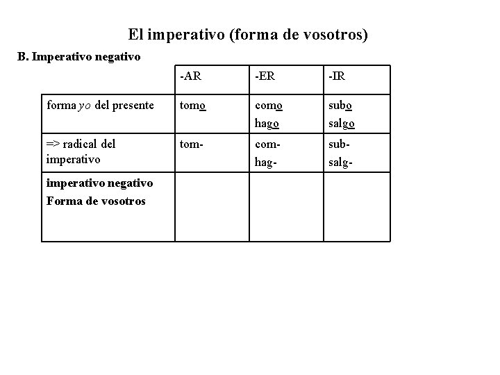 El imperativo (forma de vosotros) B. Imperativo negativo -AR -ER -IR forma yo