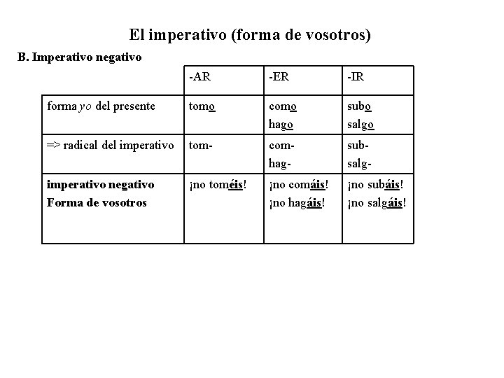  El imperativo (forma de vosotros) B. Imperativo negativo -AR -ER -IR tomo como