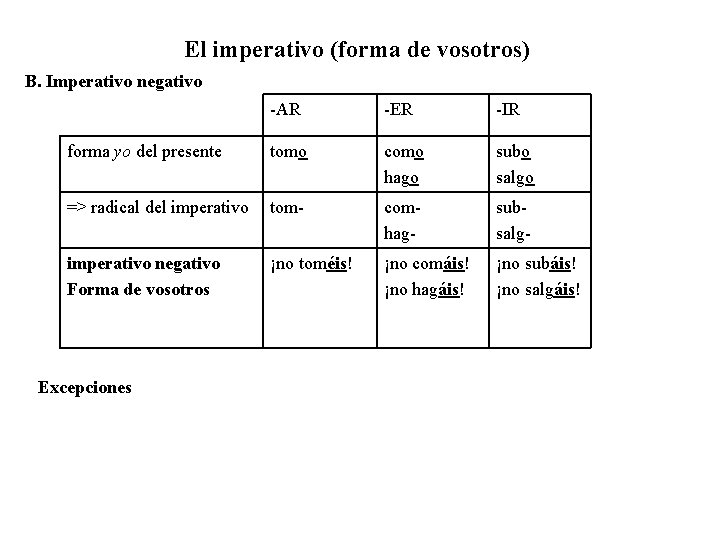 El imperativo (forma de vosotros) B. Imperativo negativo -AR -ER -IR tomo como