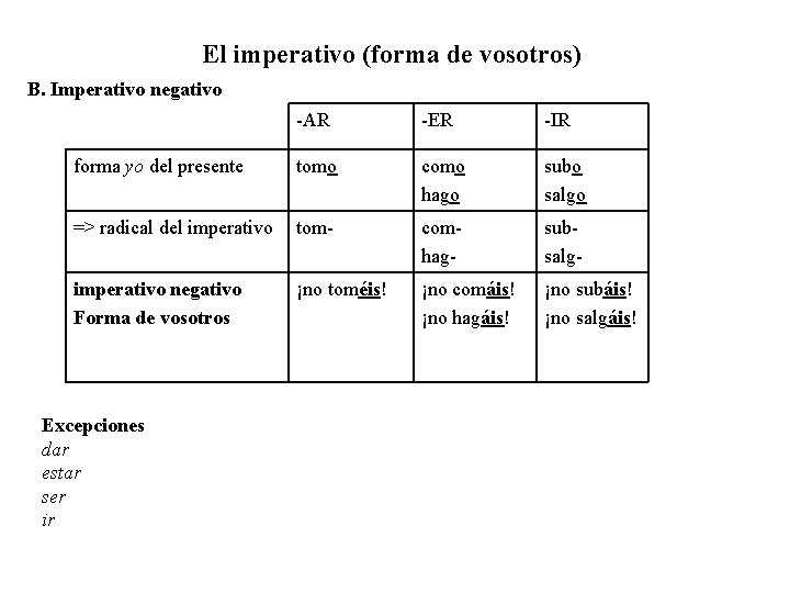  El imperativo (forma de vosotros) B. Imperativo negativo -AR -ER -IR tomo como