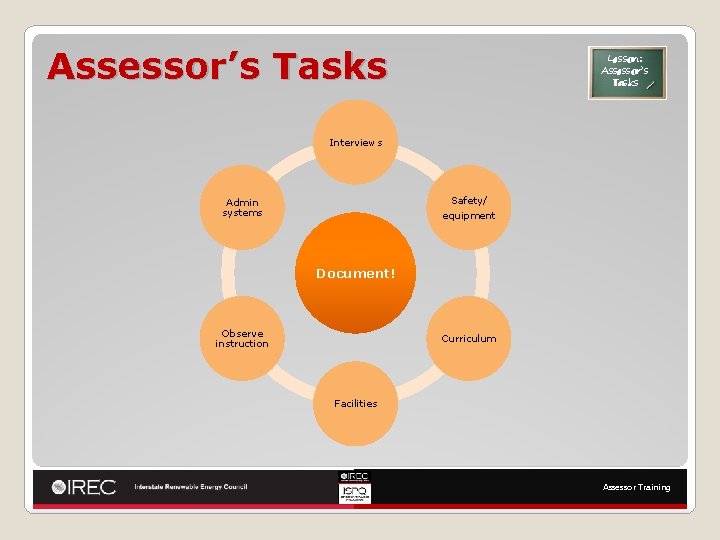 Assessor’s Tasks Lesson: Assessor’s Tasks Interviews Safety/ equipment Admin systems Document! Observe instruction Curriculum