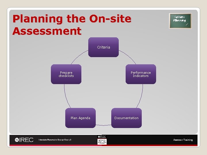 Planning the On-site Assessment Lesson: Planning Criteria Prepare checklists Plan Agenda Performance Indicators Documentation