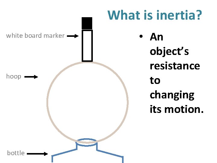 What is inertia? white board marker hoop bottle • An object’s resistance to changing