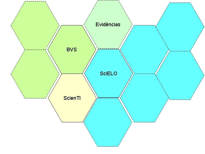 Evidências BVS Sci. ELO Scien. TI 