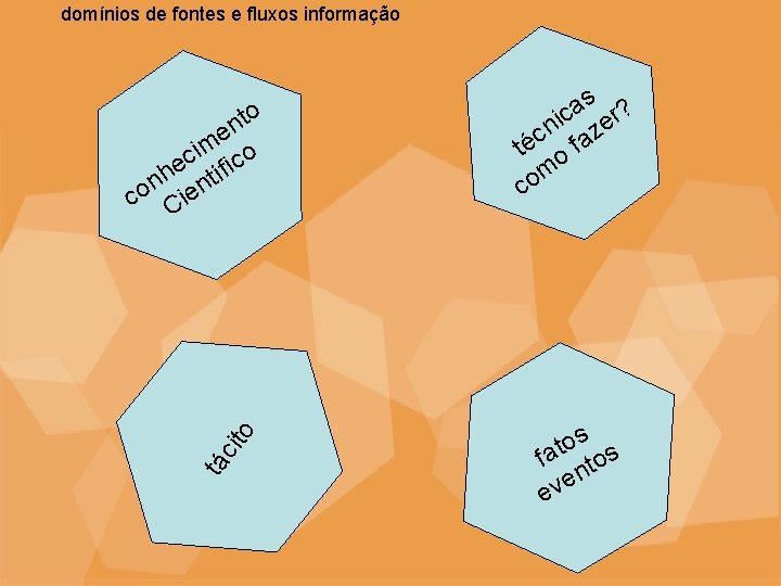 domínios de fontes e fluxos informação tá cit o to n e m i