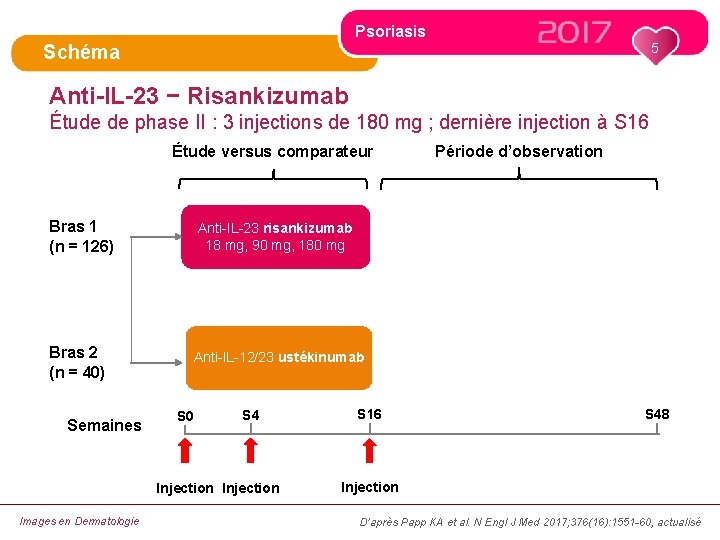 Psoriasis 5 Schéma Anti-IL-23 − Risankizumab Étude de phase II : 3 injections de