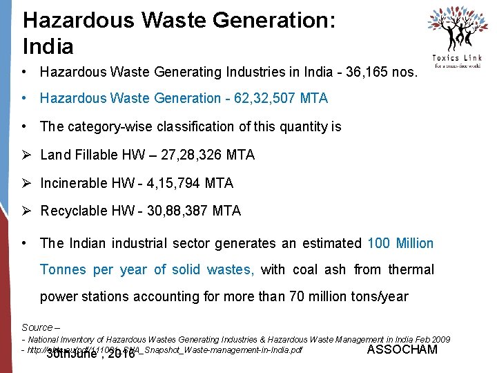 Hazardous Waste Generation: India • Hazardous Waste Generating Industries in India - 36, 165