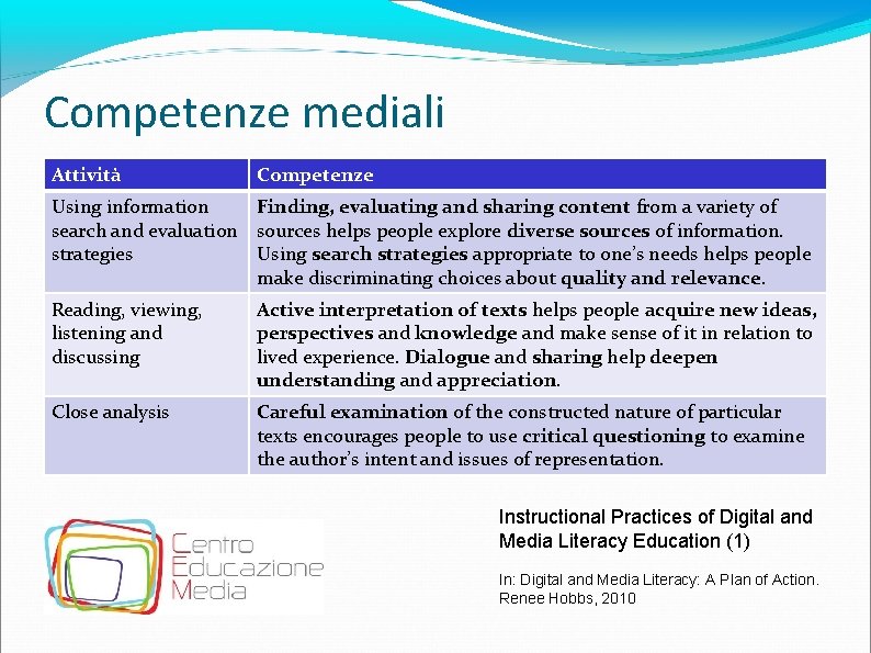 Competenze mediali Attività Competenze Using information Finding, evaluating and sharing content from a variety