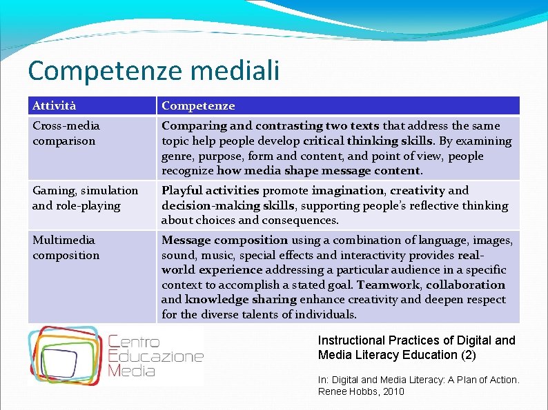 Competenze mediali Attività Competenze Cross-media comparison Comparing and contrasting two texts that address the