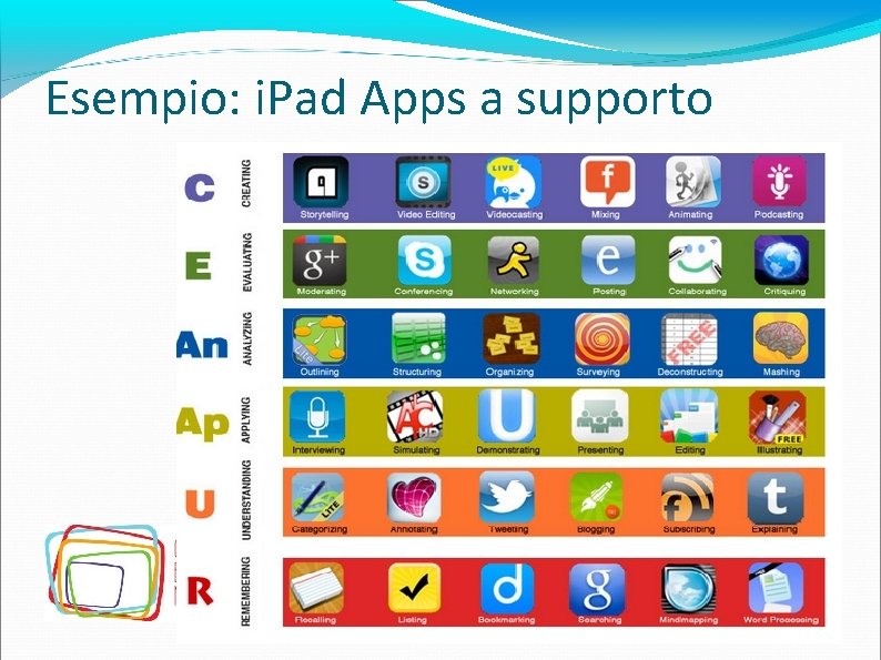 Esempio: i. Pad Apps a supporto 
