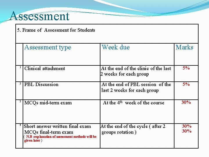 Assessment 5. Frame of Assessment for Students Assessment type 1 Clinical attachment 2 3