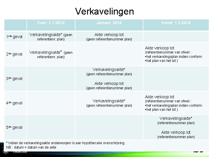 Verkavelingen 1 ste geval 2 de geval Voor 1. 1. 2014 Januari 2014 Verkavelingsakte*