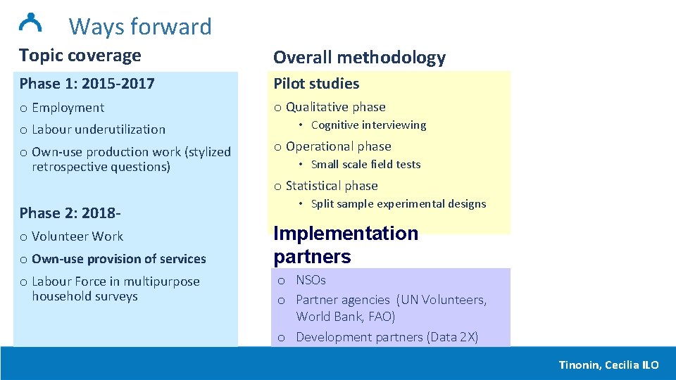 Ways forward Topic coverage Overall methodology Phase 1: 2015 -2017 Pilot studies o Employment