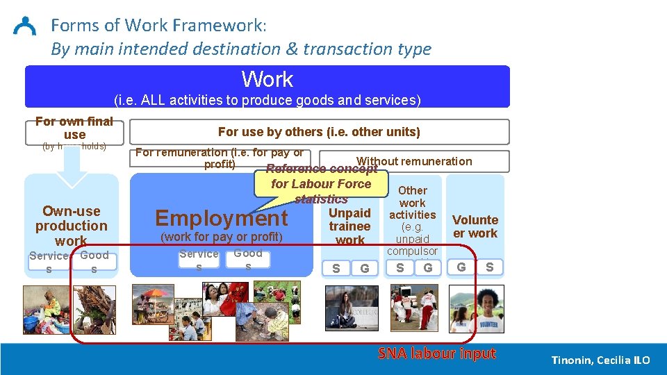 Forms of Work Framework: By main intended destination & transaction type Work (i. e.