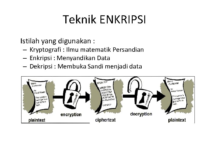 Teknik ENKRIPSI Istilah yang digunakan : – Kryptografi : Ilmu matematik Persandian – Enkripsi