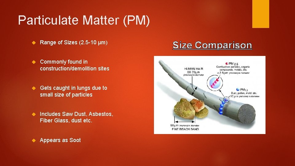 Particulate Matter (PM) Range of Sizes (2. 5 -10 μm) Commonly found in construction/demolition