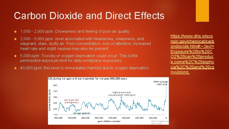 Carbon Dioxide and Direct Effects 1, 000 - 2, 000 ppm: Drowsiness and feeling
