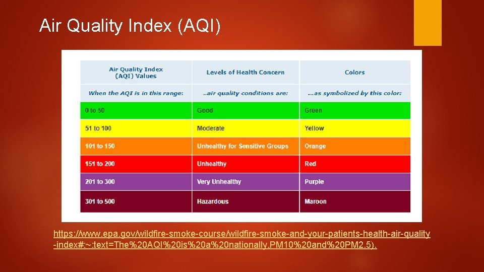 Air Quality Index (AQI) https: //www. epa. gov/wildfire-smoke-course/wildfire-smoke-and-your-patients-health-air-quality -index#: ~: text=The%20 AQI%20 is%20 a%20