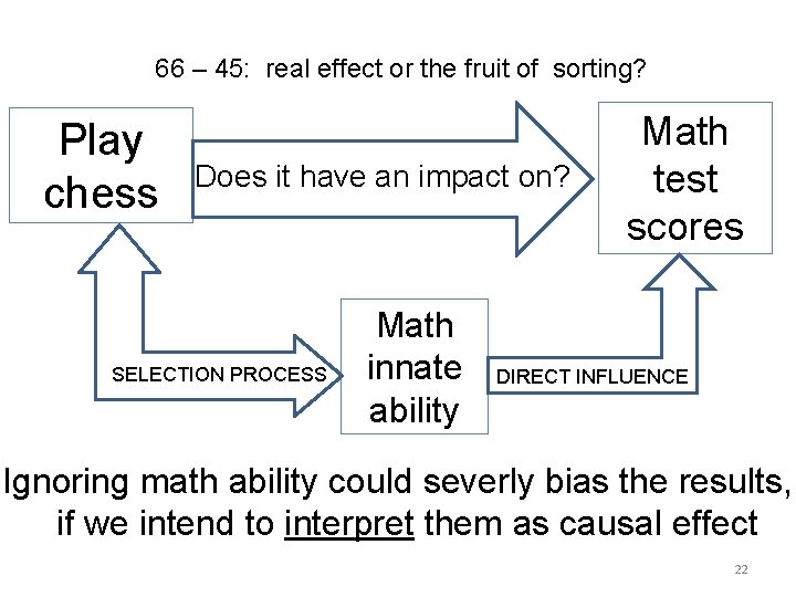66 – 45: real effect or the fruit of sorting? Play chess Does it 66 – 45: real effect or the fruit of sorting? Play chess Does it