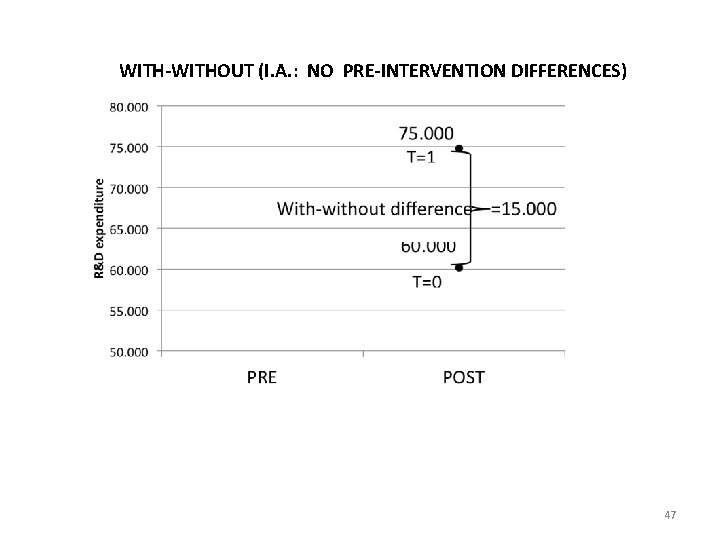 WITH-WITHOUT (I. A. : NO PRE-INTERVENTION DIFFERENCES) 47 WITH-WITHOUT (I. A. : NO PRE-INTERVENTION DIFFERENCES) 47
