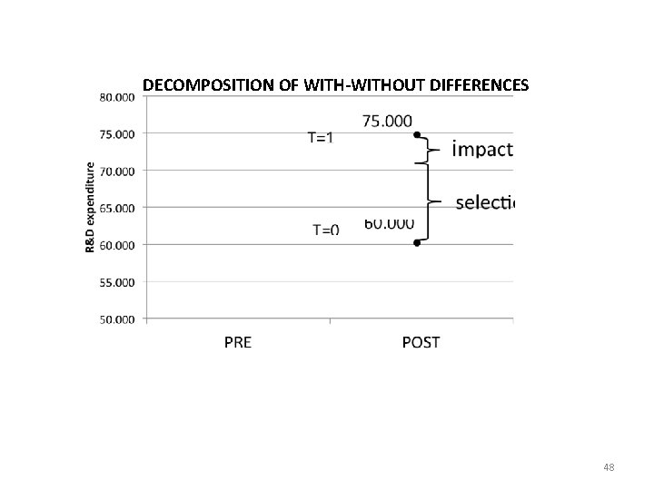 DECOMPOSITION OF WITH-WITHOUT DIFFERENCES 48 DECOMPOSITION OF WITH-WITHOUT DIFFERENCES 48