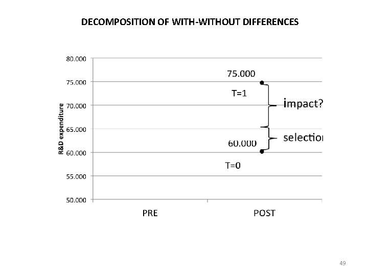 DECOMPOSITION OF WITH-WITHOUT DIFFERENCES 49 DECOMPOSITION OF WITH-WITHOUT DIFFERENCES 49